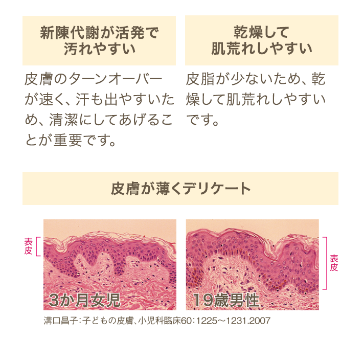 赤ちゃんのお肌はとても繊細でデリケート