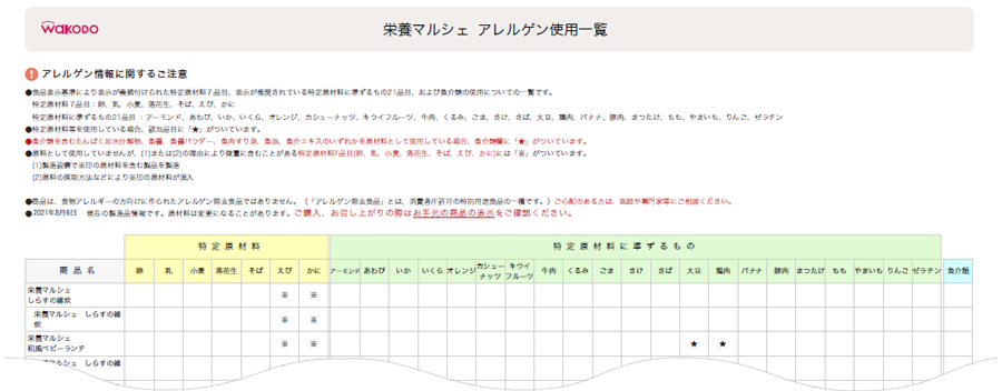 アレルゲン使用(yòng)一覧